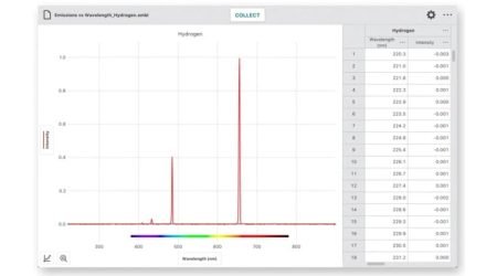 Emissions Vs Wavelength Spectral Analysis
